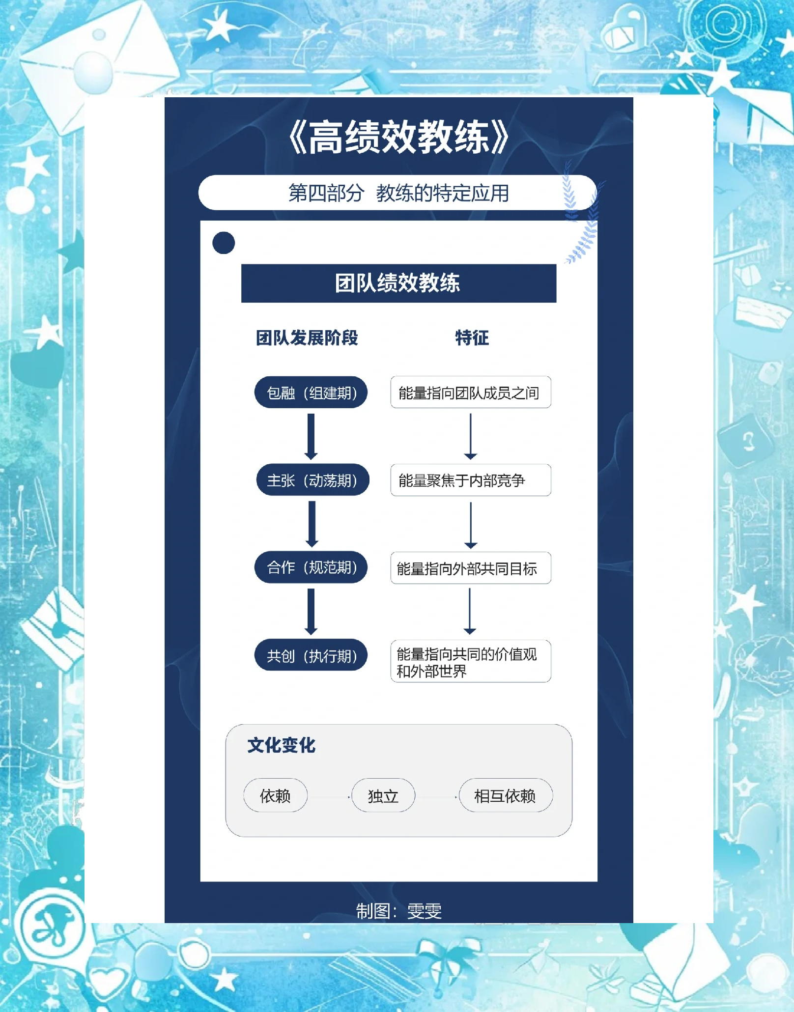 关于教练组反复磨合，力图提高球队整体实力的信息